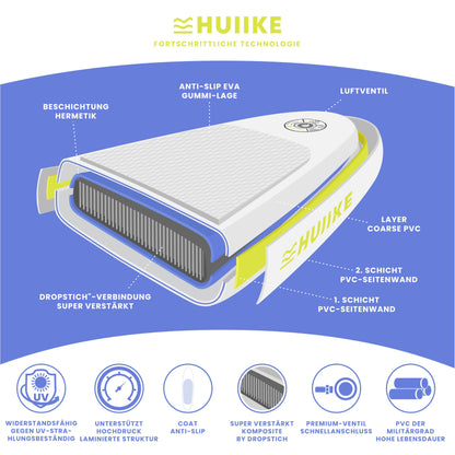HUIIKE Aufblasbares SUP Board 305×84×15 cm – inkl. Paddel, Finnen & Pumpe – Hohe Stabilität, bis 130 kg belastbar