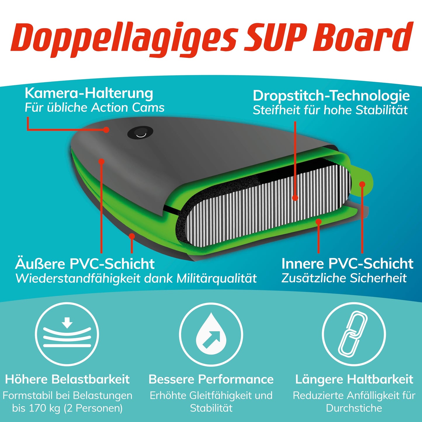 Fitleap Aufblasbares Premium SUP Board – Set mit Pumpe, verstellbarem Paddel & Rucksack – Für Anfänger & Profis, Yoga & Wassersport